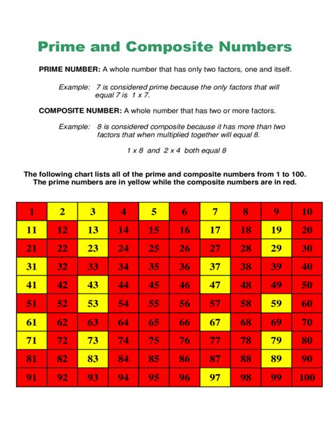 prime and composite numbers chart.